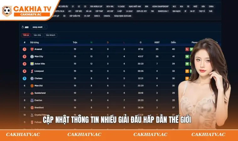 Cập nhật thông tin nhiều giải đấu hấp dẫn thế giới