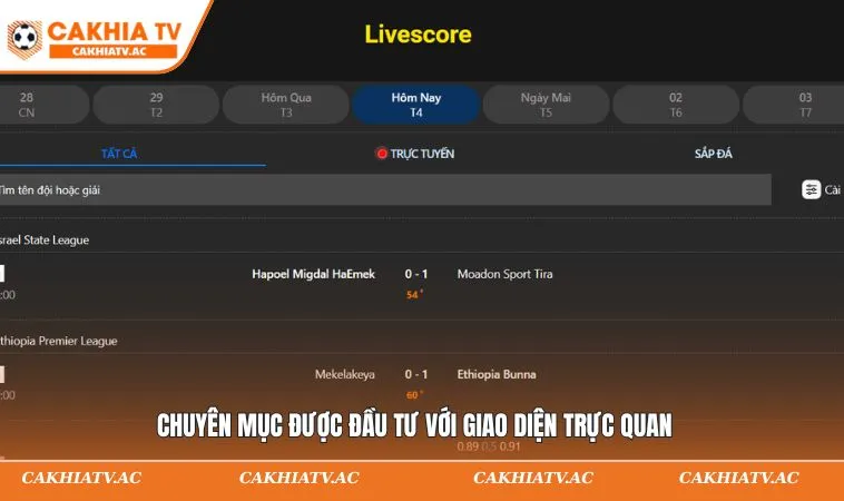 Livescore Thể Thao – Cập Nhật Tỷ Số Nhanh Và Chuẩn Xác 2 Chuyên mục được đầu tư với giao diện trực quan